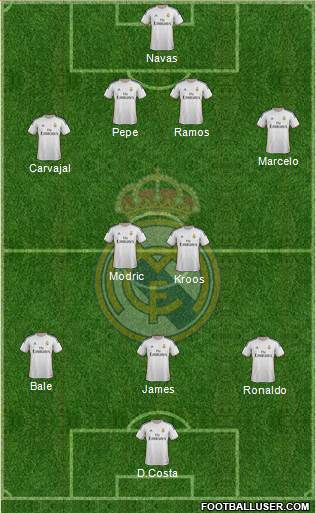 Real Madrid C.F. Formation 2014