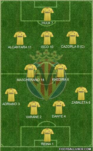 Villarreal C.F., S.A.D. Formation 2014