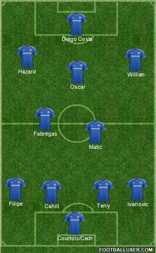 Chelsea Formation 2014