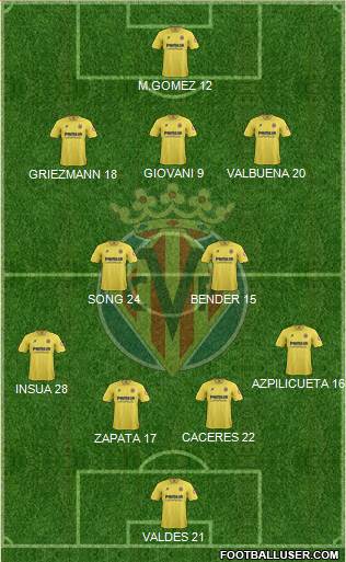 Villarreal C.F., S.A.D. Formation 2014