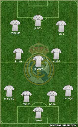 Real Madrid C.F. Formation 2014