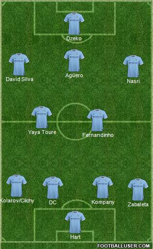 Manchester City Formation 2014