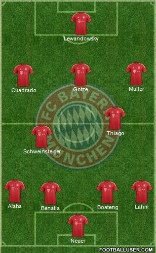 FC Bayern München Formation 2014