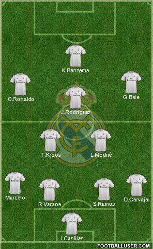 Real Madrid C.F. Formation 2014
