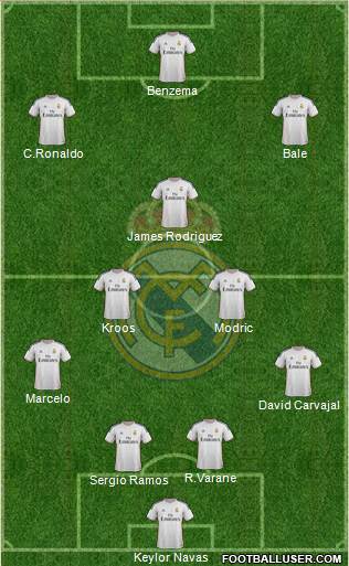 Real Madrid C.F. Formation 2014
