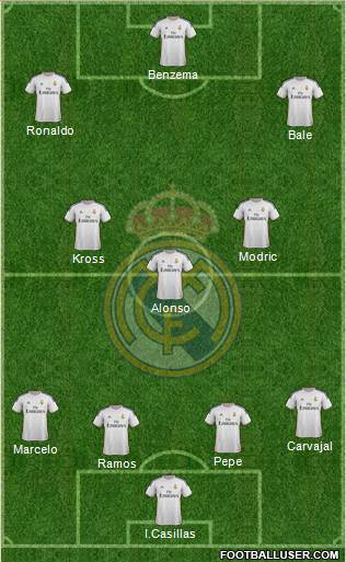 Real Madrid C.F. Formation 2014