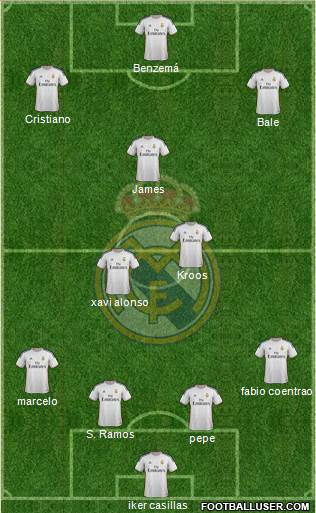 R. Madrid Castilla Formation 2014