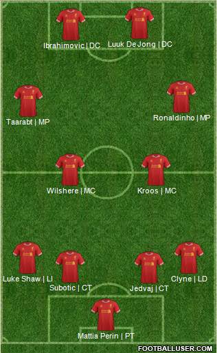 Liverpool Formation 2014