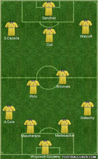 Arsenal Formation 2014