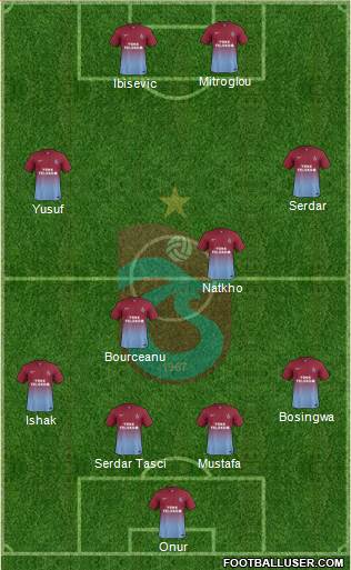 Trabzonspor Formation 2014