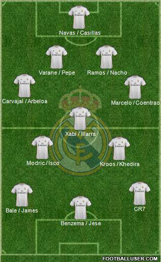 Real Madrid C.F. Formation 2014