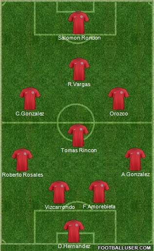 England Formation 2014