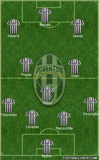 Juventus Formation 2014