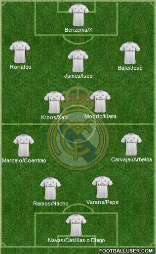 Real Madrid C.F. Formation 2014
