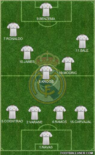 Real Madrid C.F. Formation 2014