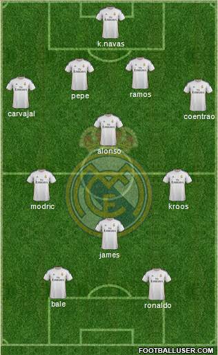 Real Madrid C.F. Formation 2014