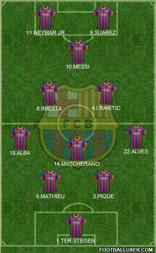 F.C. Barcelona Formation 2014