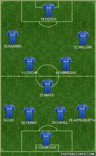 Chelsea Formation 2014