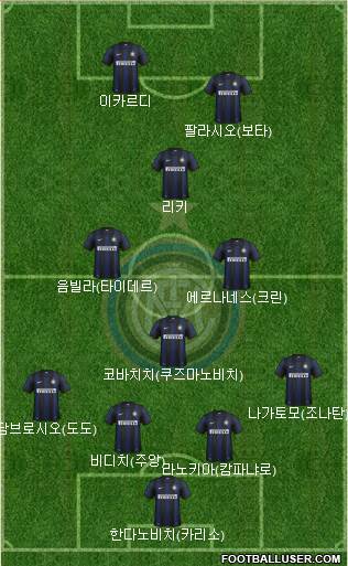 F.C. Internazionale Formation 2014