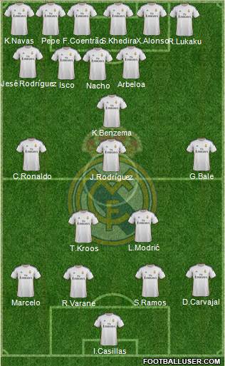 Real Madrid C.F. Formation 2014