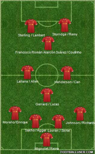 Liverpool Formation 2014