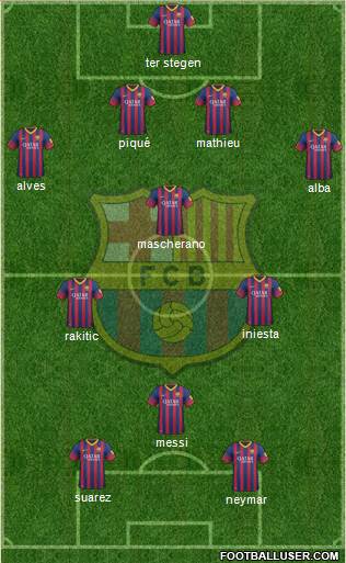 F.C. Barcelona Formation 2014