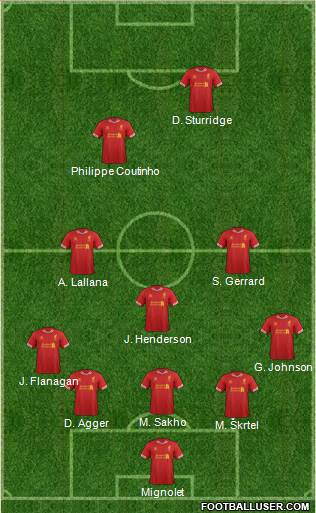 Liverpool Formation 2014