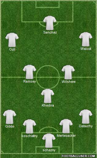 Arsenal Formation 2014