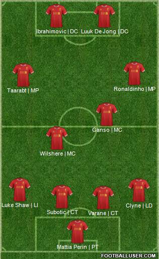 Liverpool Formation 2014