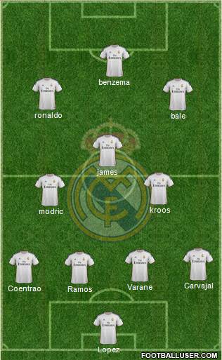 Real Madrid C.F. Formation 2014