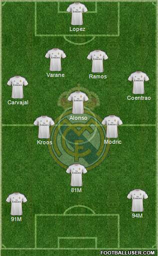 Real Madrid C.F. Formation 2014