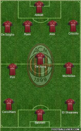 A.C. Milan Formation 2014