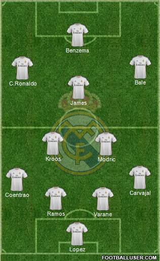 Real Madrid C.F. Formation 2014