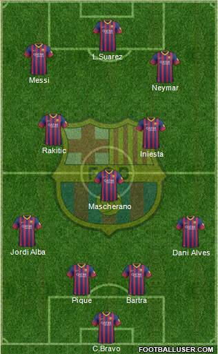 F.C. Barcelona Formation 2014