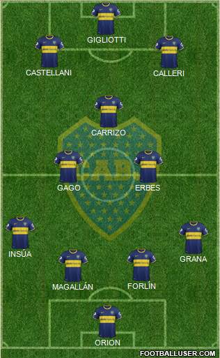Boca Juniors Formation 2014