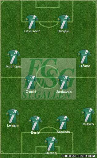 FC St. Gallen Formation 2014