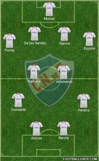 Club Nacional de Football Formation 2014