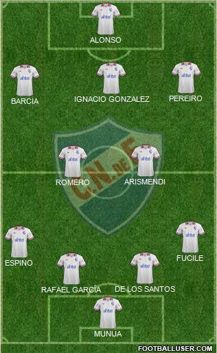 Club Nacional de Football Formation 2014