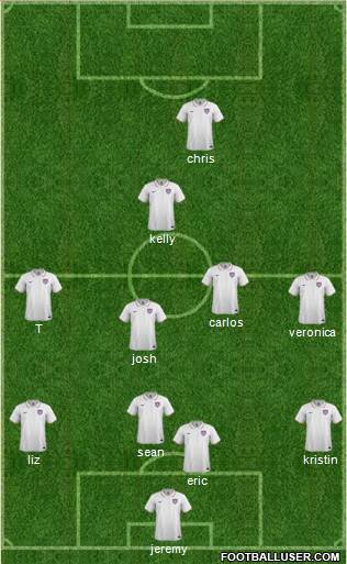 U.S.A. Formation 2014