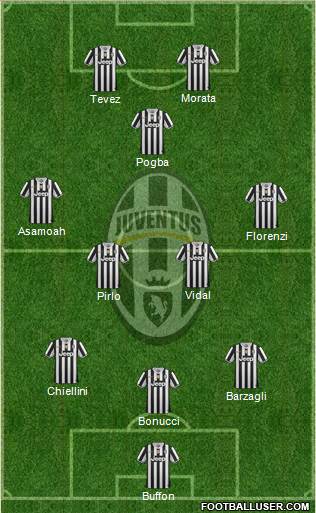 Juventus Formation 2014