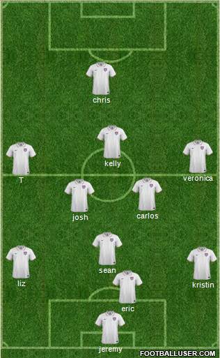 U.S.A. Formation 2014