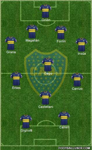 Boca Juniors Formation 2014