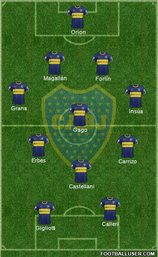 Boca Juniors Formation 2014