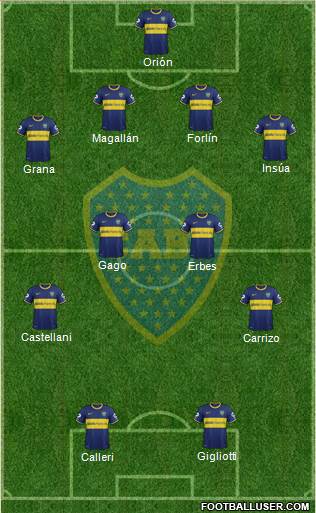 Boca Juniors Formation 2014