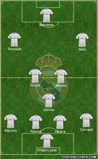 Real Madrid C.F. Formation 2014