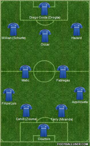 Chelsea Formation 2014