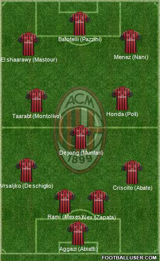 A.C. Milan Formation 2014