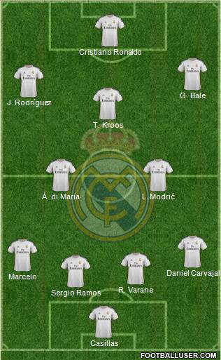 Real Madrid C.F. Formation 2014