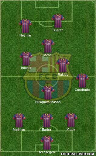 F.C. Barcelona Formation 2014