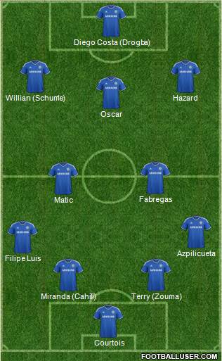 Chelsea Formation 2014